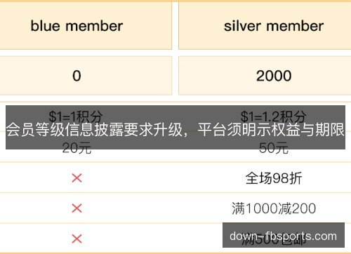会员等级信息披露要求升级，平台须明示权益与期限